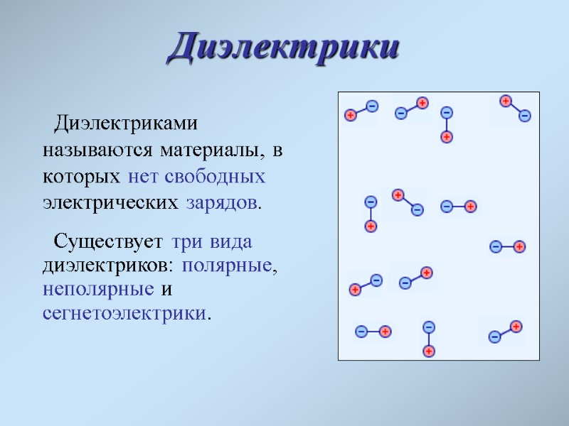 Диэлектрики Диэлектриками называются материалы, в которых нет свободных электрических зарядов. Существует три вида диэлектриков: